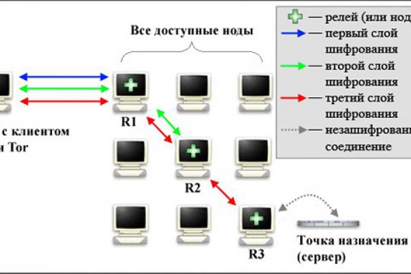 Как пополнить кракен