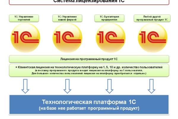 Kraken darknet ссылка тор