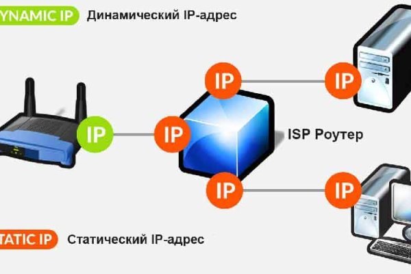 Кракен 2krnk cc